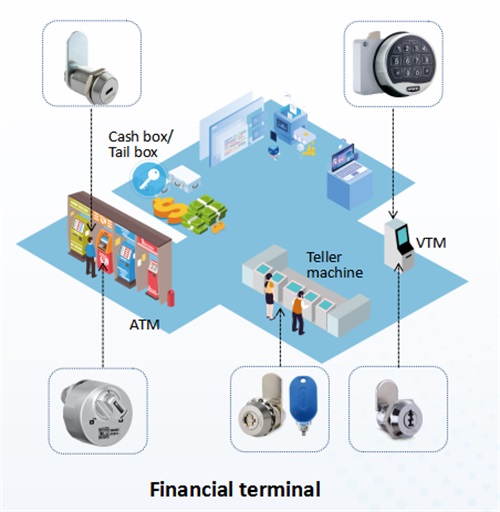 The wireless smart lock solution provide for Bank teller machin - Trade News - 1